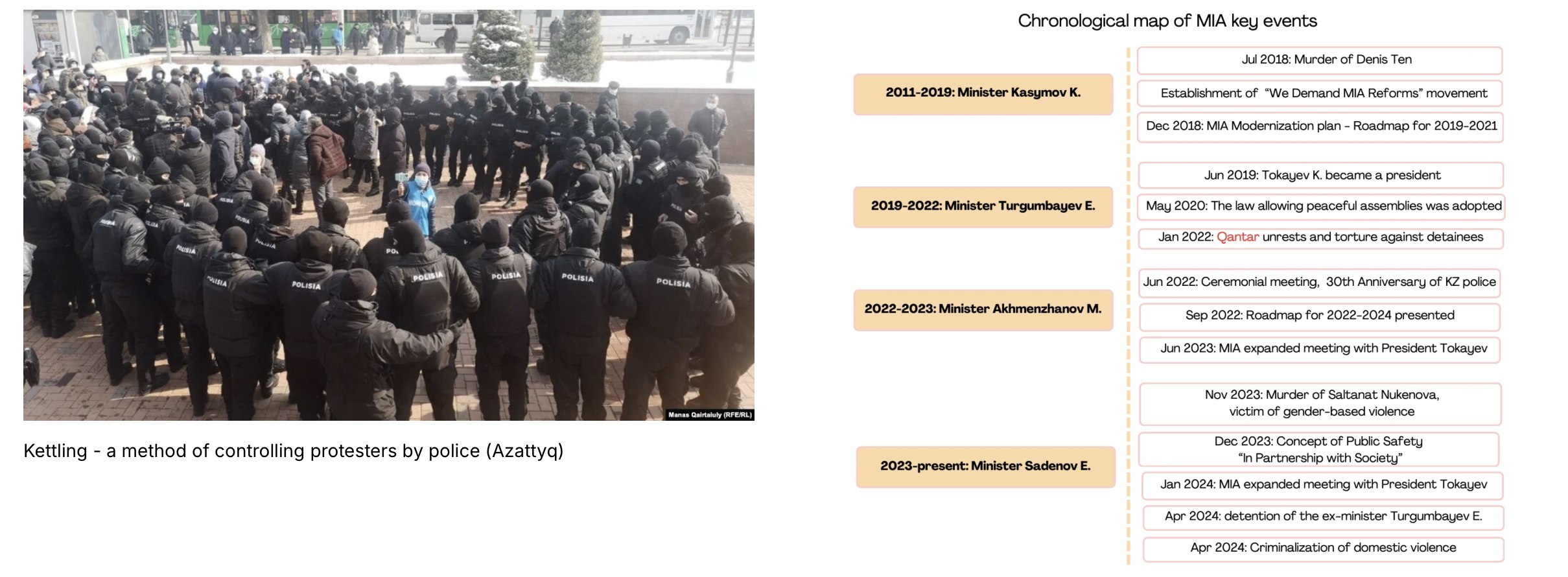 Kettling - a method of controlling protesters by police